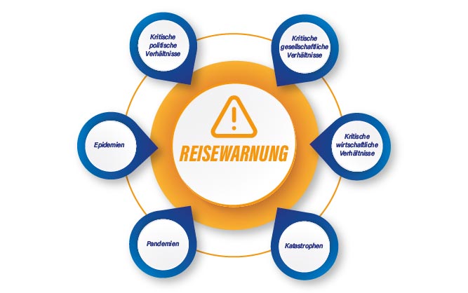 TravelSecure® Reisewarnung Gründe Corona
