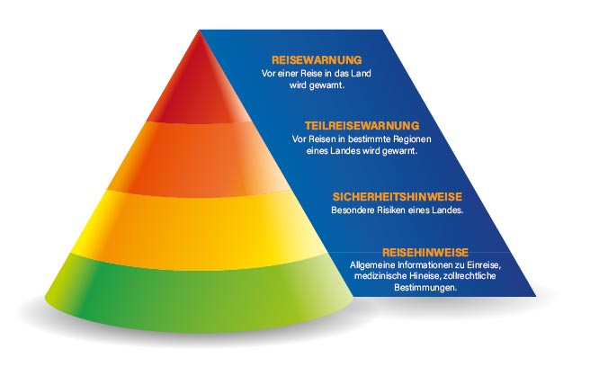 TravelSecure® Reisewarnung Gründe Corona