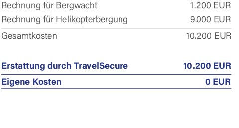 Bergungskosten Wander- und Bergsportversicherung Erstattung