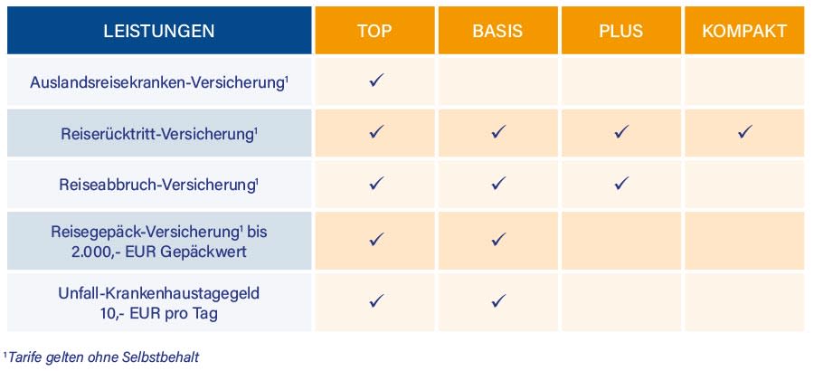 TravelSecure: Übersicht Busreiseversicherung in vier Tarifvarianten